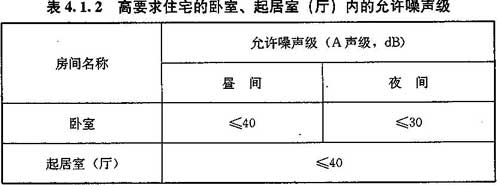 1.2 高要求住宅的卧室,起居室(厅)内的噪声级,应符合表4.1.2的规定.