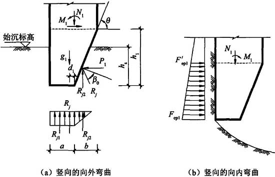 给水排水工程钢筋混凝土沉井结构设计规程附条文说明cecs1372015