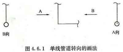 6管道转向,分支,重叠及密集处的画法 4.6.1单线管道转向的画法见图4.