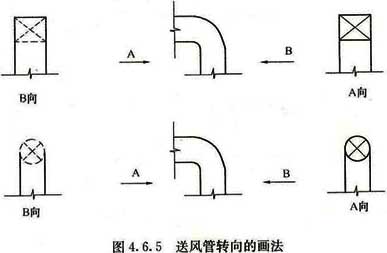 6.5送风管转向的画法见图4.6.5.