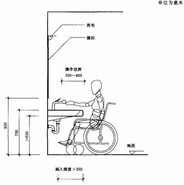 无障碍卫生间洗面器部分剖面示意