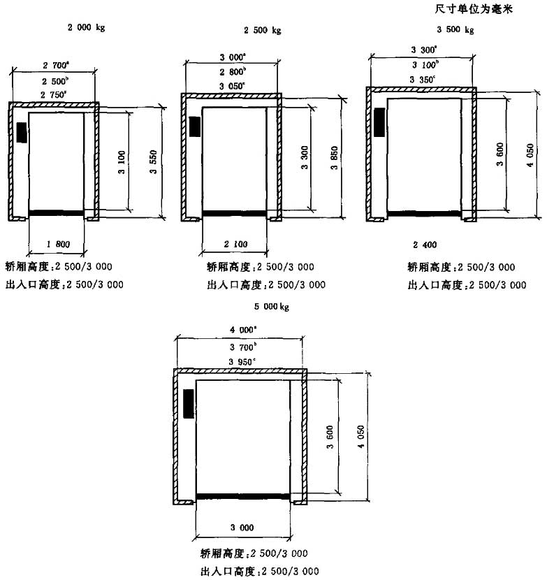 b 直顶式液压电梯. c 仅适用于型式6的垂直伸缩滑动门.