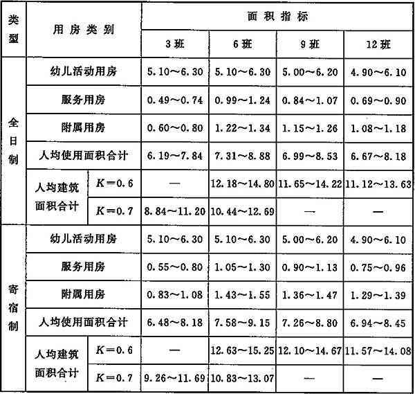 幼儿园建设标准附条文说明建标1752016