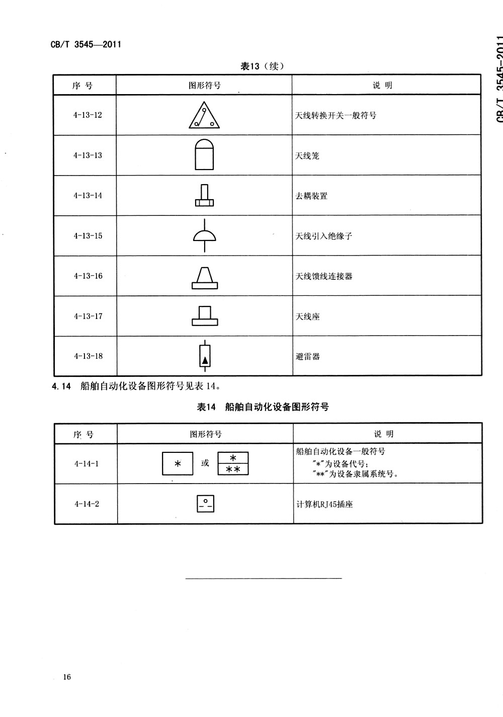 船舶电气平面图图形符号 cb/t3545-2011