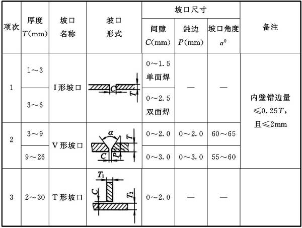 通风与空调工程施工质量验收规范附条文说明gb502432016