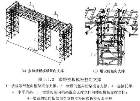 国家规范 结构专业 组装式桁架模板支撑应用技术规程 [附条文说明]