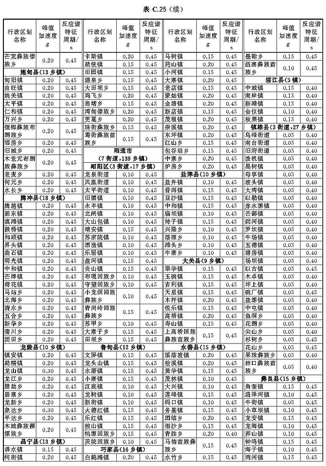 中国地震动参数区划图 gb18306-2015