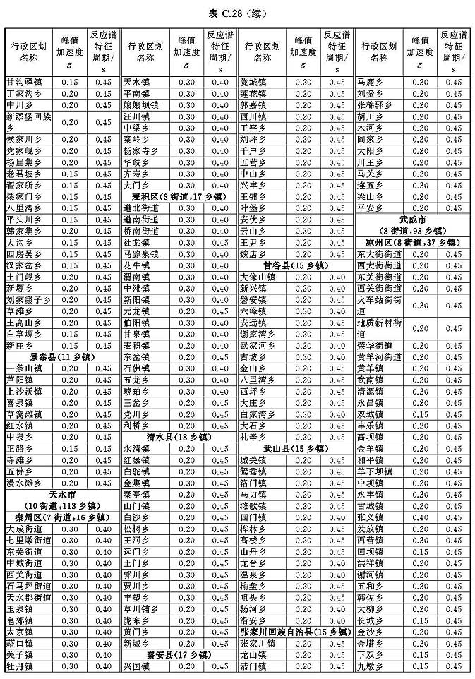 中国地震动参数区划图 gb18306-2015