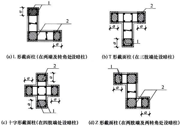 混凝土异形柱结构技术规程附条文说明jgj1492017建标库