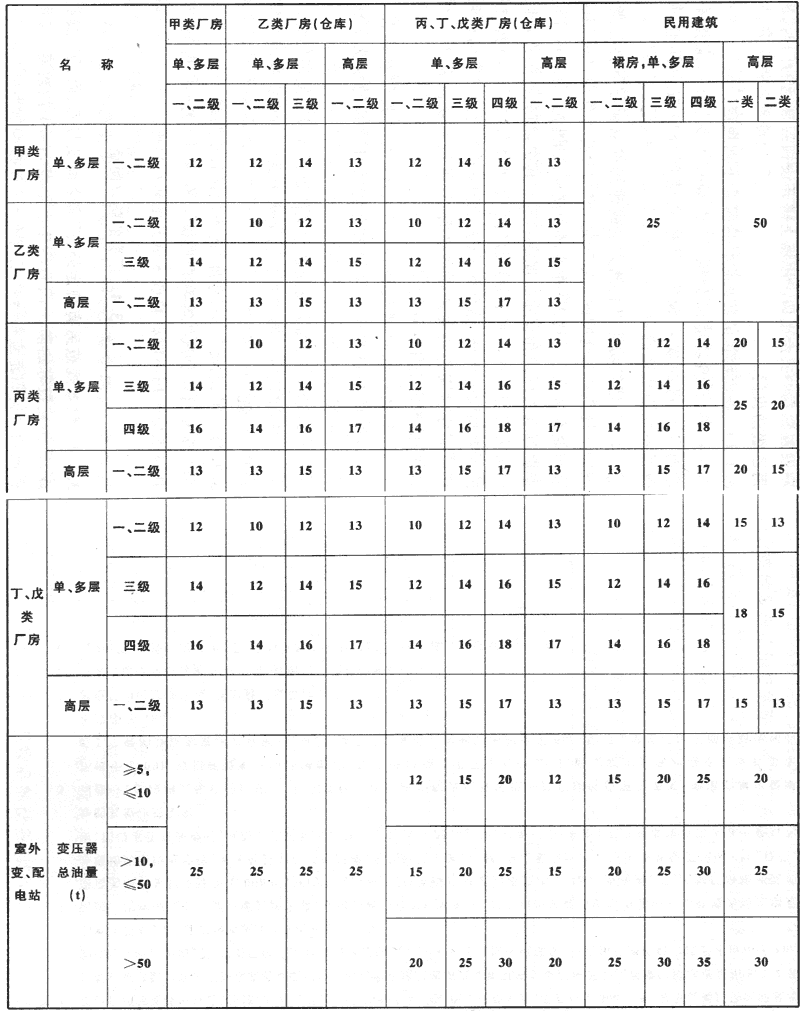 建筑设计防火规范附条文说明gb5001620142018年版建标库