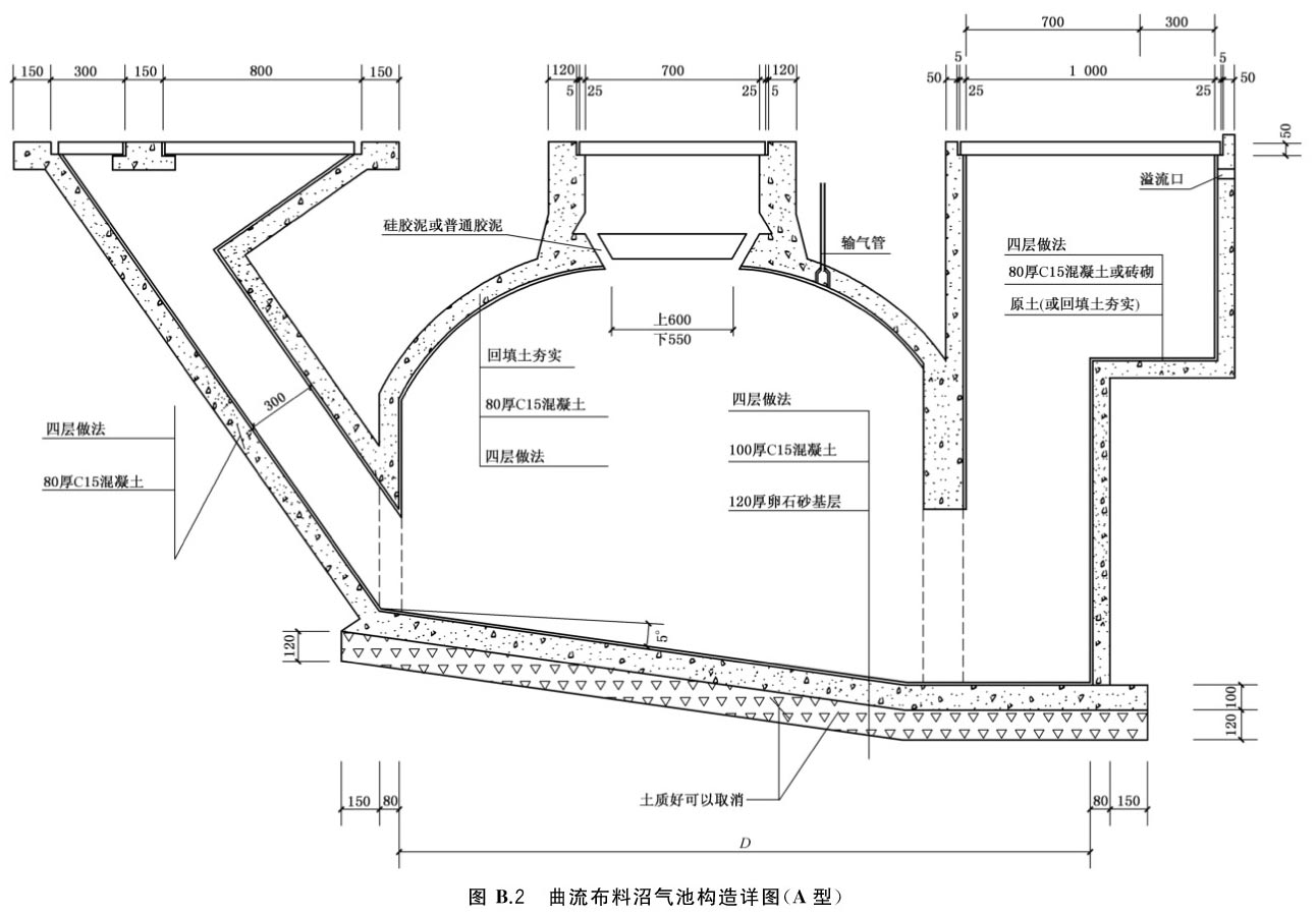 用户沼气池设计规范 gb/t4750-2016