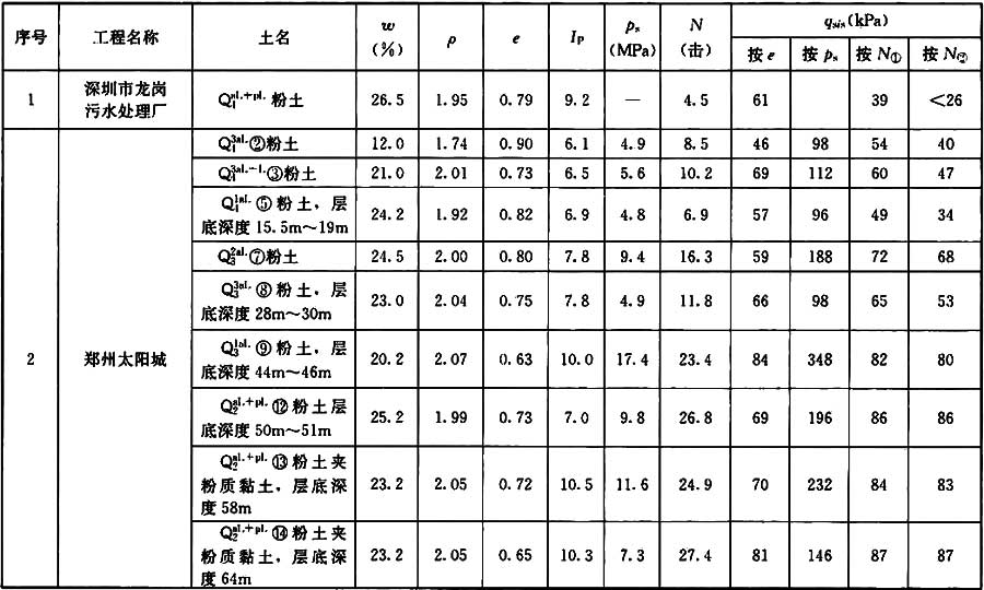 高层建筑岩土工程勘察标准附条文说明jgjt722017