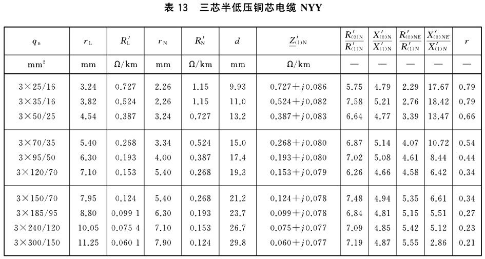 表13给出了按式(22～式(25)计算三芯半低压电缆nyy的参数.