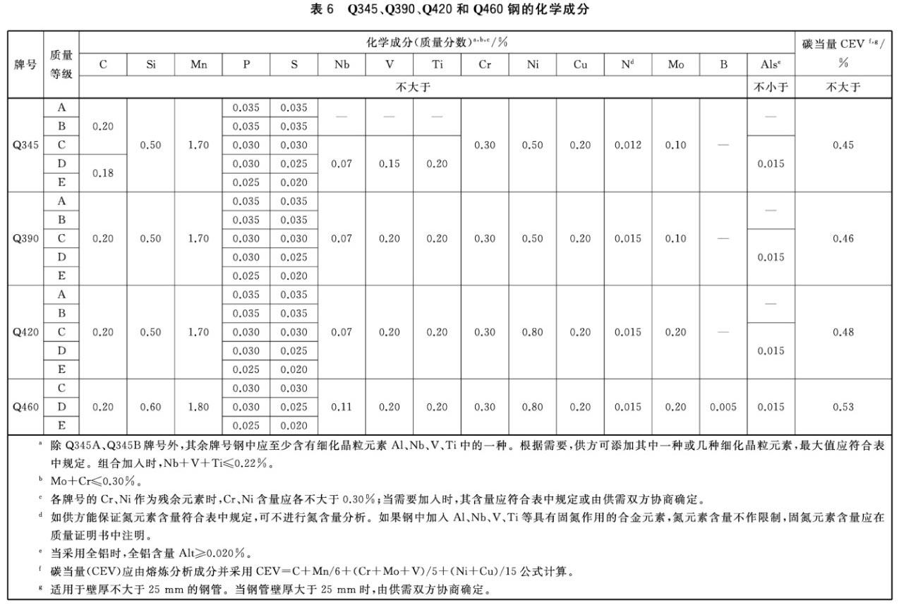 汕头输送流体用无缝钢管材质鉴定机构