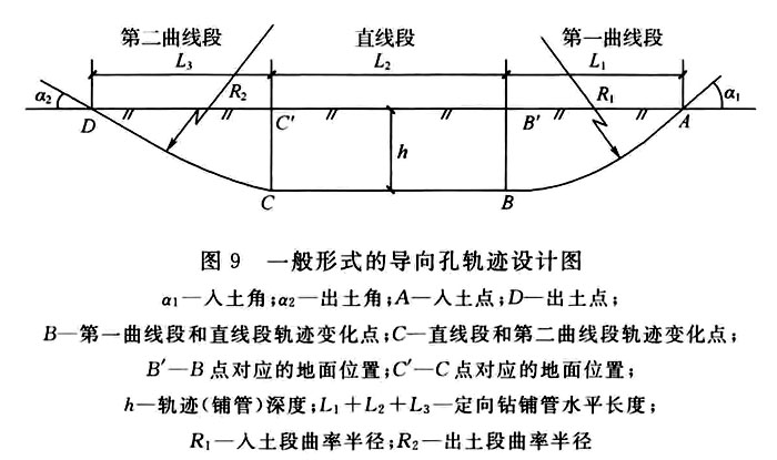 计算法:入,出口角和曲线段的计算按本标准图9及下列公式计算.