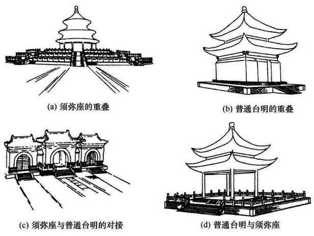 4.3)应为两种或三种台明混合使用