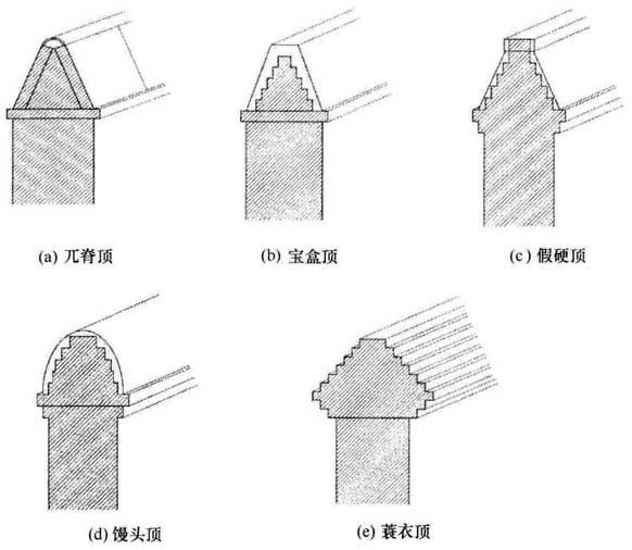 4.7  院墙檐子及墙帽的形式