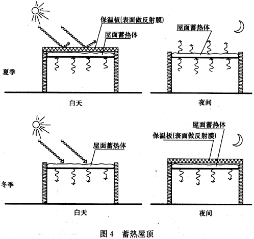 被动式太阳能建筑技术规范附条文说明jgjt2672012