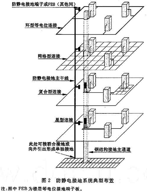 电子工程防静电设计规范附条文说明gb506112010