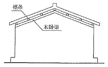 6-4山尖墙斜面木卧梁 木檩条宜采用8号铁丝与山墙配筋砂浆带或配筋砖