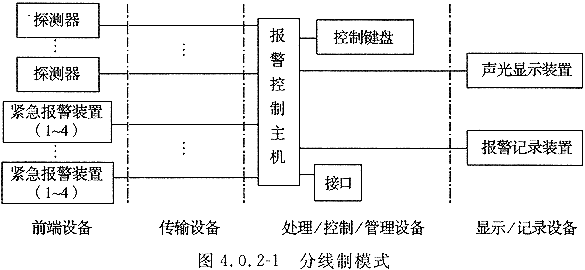 入侵报警系统工程设计规范附条文说明gb503942007