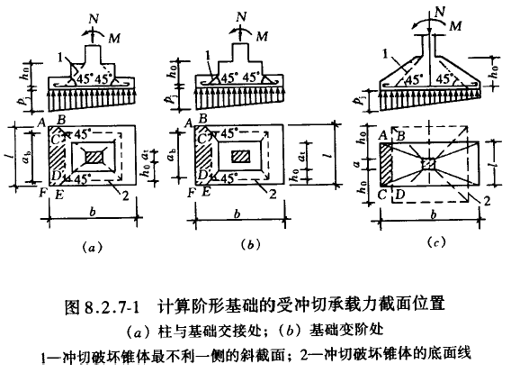 建筑地基基础设计规范 [附条文说明] gb50007-2002