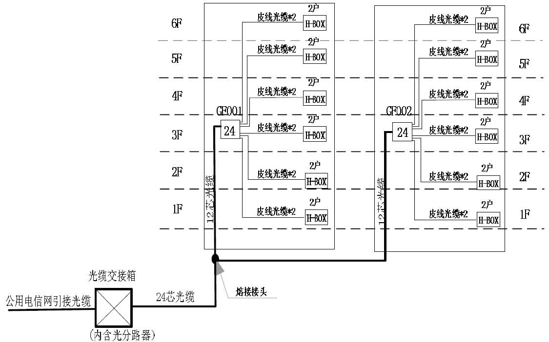 四川省住宅建筑通信配套光纤入户工程技术规范 [附条文说明] dbj51