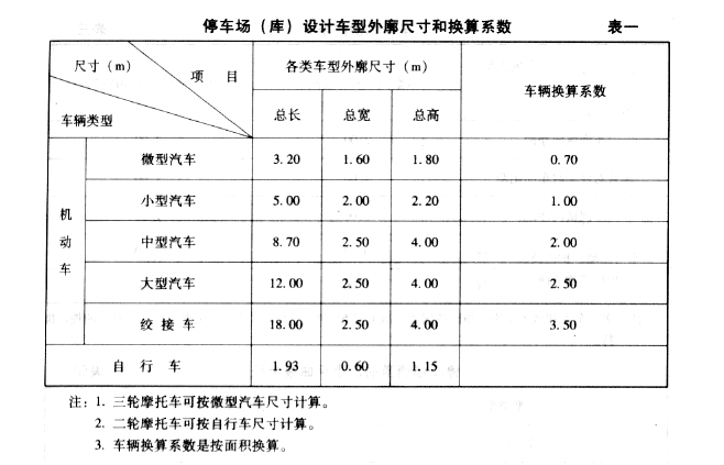 停车场规划设计规则试行