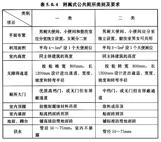 城市公共厕所设计标准附条文说明cjj142005