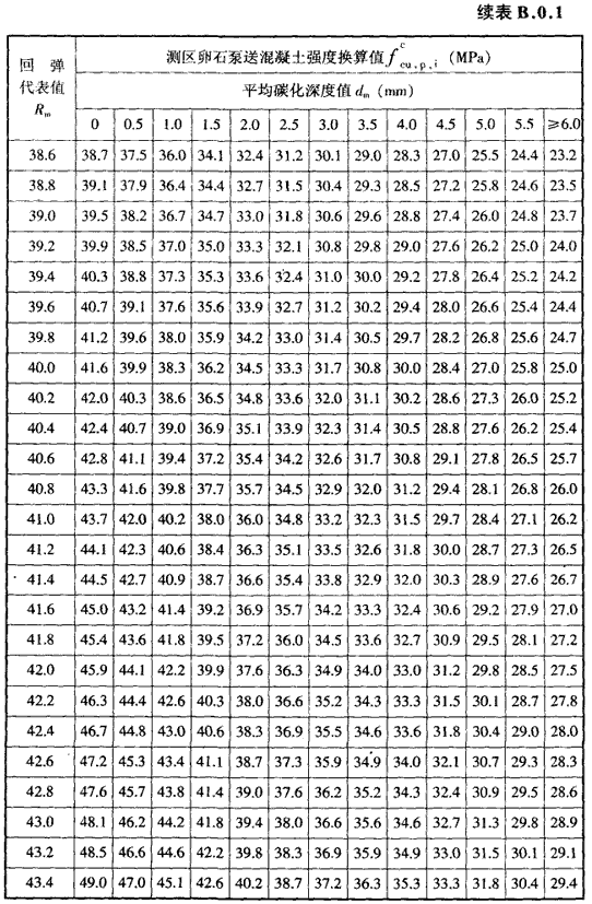 浙江省回弹法检测泵送混凝土抗压强度技术规程 [附条文说明] db33/t