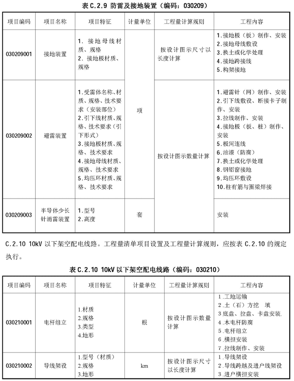 工程量清单项目设置及工程量计算规则,应按表c.2.11的规定执行.