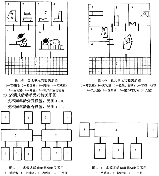 托儿所幼儿园建筑设计标准总体环境设计