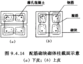 砌体结构设计规范 [附条文说明] gb50003-2001     Ⅲ         配筋